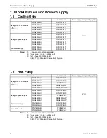 Preview for 10 page of Daikin SkyAir RZQ-P Series Service Manual