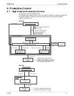 Preview for 31 page of Daikin SkyAir RZQ-P Series Service Manual