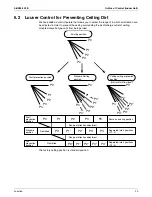 Preview for 37 page of Daikin SkyAir RZQ-P Series Service Manual