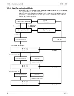 Preview for 46 page of Daikin SkyAir RZQ-P Series Service Manual