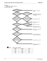 Preview for 100 page of Daikin SkyAir RZQ-P Series Service Manual