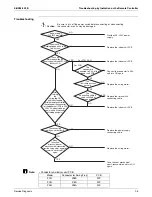 Preview for 103 page of Daikin SkyAir RZQ-P Series Service Manual