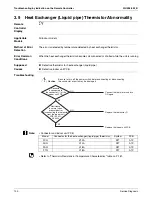 Preview for 108 page of Daikin SkyAir RZQ-P Series Service Manual