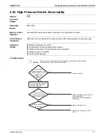 Preview for 125 page of Daikin SkyAir RZQ-P Series Service Manual