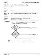 Preview for 129 page of Daikin SkyAir RZQ-P Series Service Manual