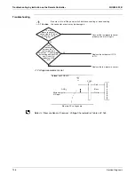 Preview for 134 page of Daikin SkyAir RZQ-P Series Service Manual