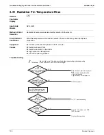 Preview for 136 page of Daikin SkyAir RZQ-P Series Service Manual