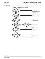 Preview for 153 page of Daikin SkyAir RZQ-P Series Service Manual