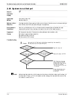 Preview for 154 page of Daikin SkyAir RZQ-P Series Service Manual