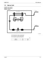 Preview for 161 page of Daikin SkyAir RZQ-P Series Service Manual