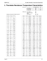 Preview for 169 page of Daikin SkyAir RZQ-P Series Service Manual