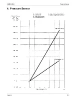 Preview for 171 page of Daikin SkyAir RZQ-P Series Service Manual