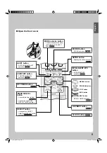 Preview for 9 page of Daikin Super Multi NX FTXG25JV1BW Operation Manual