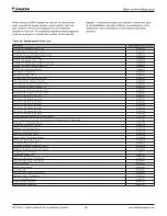 Preview for 46 page of Daikin SWP Series Installation Manual