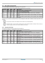 Preview for 13 page of Daikin UATYA-B Operation Manual