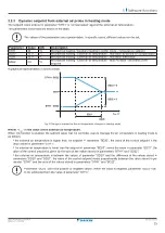 Preview for 15 page of Daikin UATYA-B Operation Manual