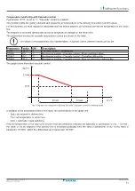 Preview for 21 page of Daikin UATYA-B Operation Manual