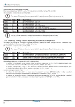 Preview for 22 page of Daikin UATYA-B Operation Manual