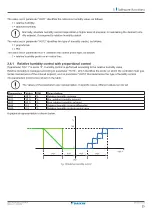 Preview for 25 page of Daikin UATYA-B Operation Manual