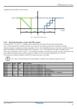 Preview for 27 page of Daikin UATYA-B Operation Manual