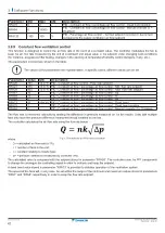 Preview for 42 page of Daikin UATYA-B Operation Manual