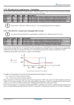 Preview for 55 page of Daikin UATYA-B Operation Manual