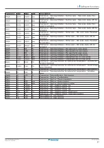 Preview for 57 page of Daikin UATYA-B Operation Manual