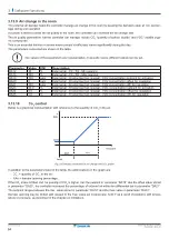 Preview for 64 page of Daikin UATYA-B Operation Manual