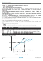 Preview for 68 page of Daikin UATYA-B Operation Manual