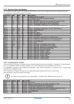 Preview for 71 page of Daikin UATYA-B Operation Manual