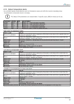 Preview for 93 page of Daikin UATYA-B Operation Manual