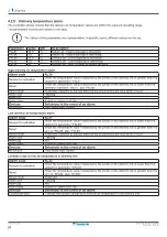 Preview for 94 page of Daikin UATYA-B Operation Manual