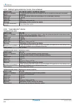 Preview for 104 page of Daikin UATYA-B Operation Manual