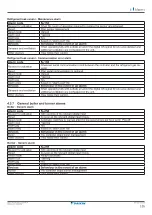 Preview for 105 page of Daikin UATYA-B Operation Manual