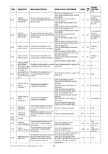 Preview for 97 page of Daikin UATYQ20-115ABAY1 Service Manual