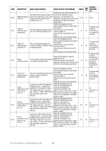 Preview for 98 page of Daikin UATYQ20-115ABAY1 Service Manual