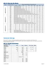 Preview for 24 page of Daikin V3 Technical Manual