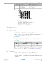 Preview for 45 page of Daikin VRV 5 BS4A14AJV1B Manual