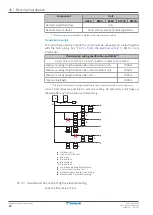 Preview for 82 page of Daikin VRV 5 BS4A14AJV1B Manual