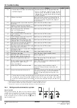 Preview for 40 page of Daikin VRV 5-S Series Installation And Operation Manual