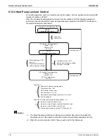 Preview for 150 page of Daikin VRV EMERION RXYQ-AATJA Service Manual