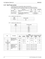 Preview for 214 page of Daikin VRV EMERION RXYQ-AATJA Service Manual