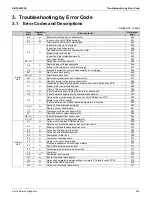 Preview for 241 page of Daikin VRV EMERION RXYQ-AATJA Service Manual