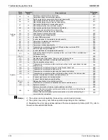 Preview for 242 page of Daikin VRV EMERION RXYQ-AATJA Service Manual