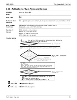 Preview for 311 page of Daikin VRV EMERION RXYQ-AATJA Service Manual