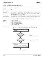 Preview for 314 page of Daikin VRV EMERION RXYQ-AATJA Service Manual