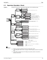 Preview for 381 page of Daikin VRV EMERION RXYQ-AATJA Service Manual