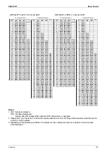 Preview for 124 page of Daikin VRV III REYQ8PY1B Service Manual