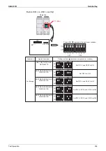 Preview for 216 page of Daikin VRV III REYQ8PY1B Service Manual