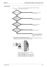 Preview for 274 page of Daikin VRV III REYQ8PY1B Service Manual